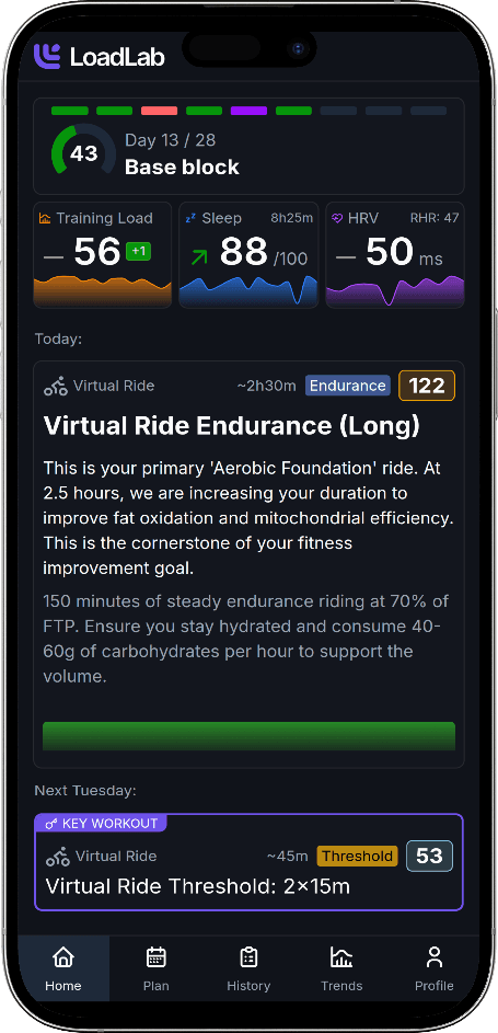 LoadLab home screen showing today's training plan and readiness metrics