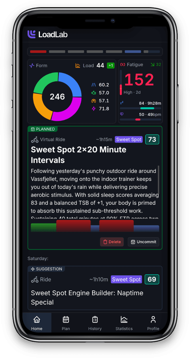 LoadLab on a phone showing block progress, training load, sleep and HRV, and today's planned endurance ride