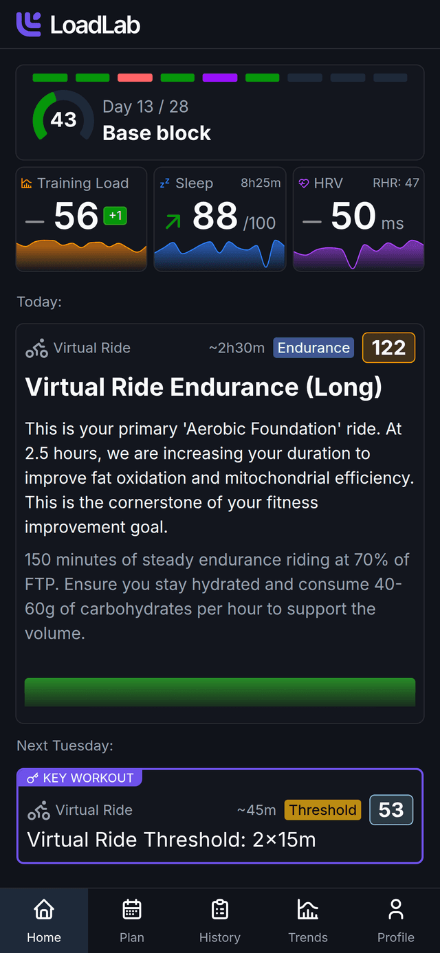 LoadLab home screen showing today's training plan and readiness metrics